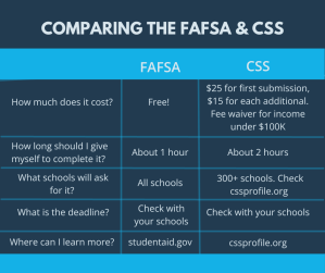 Chart comparing the FAFSA and CSS Profile options for student aid.